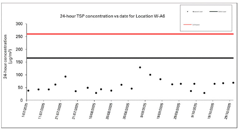 A screen shot of a graph
AI-generated content may be incorrect.